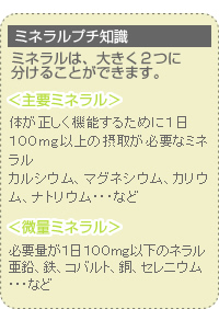 ミネラルプチ知識 ミネラルは、大きく２つに
分けることができます。 ＜主要ミネラル＞ 体が正しく機能するために１日１００ｍｇ以上の摂取が必要なミネラル
カルシウム、マグネシウム、カリウム、ナトリウム・・・など ＜微量ミネラル＞ 必要量が１日１００ｍｇ以下のネラル
亜鉛、鉄、コバルト、銅、セレニウム
・・・など