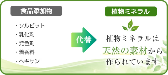 植物ミネラルは天然の素材から作られています